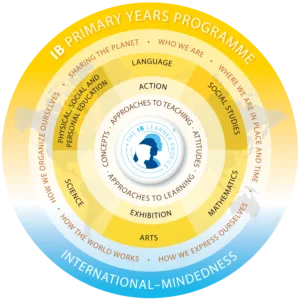 International Baccalaureate Primary Years Programme